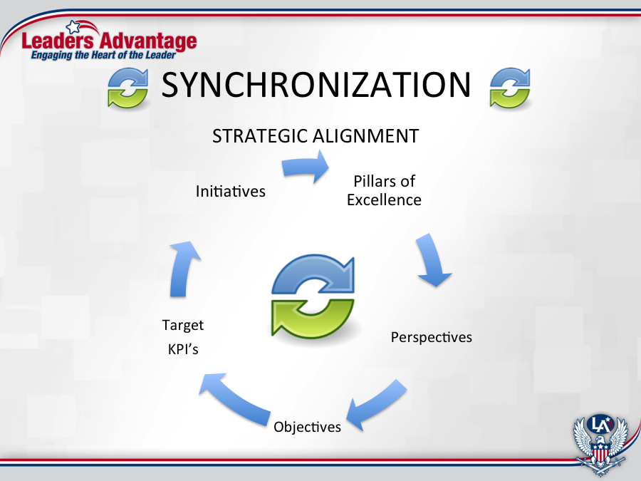 What are the advantages of synchronization?